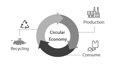 Enhancing Plastic Production Through an Effective Circular Economy